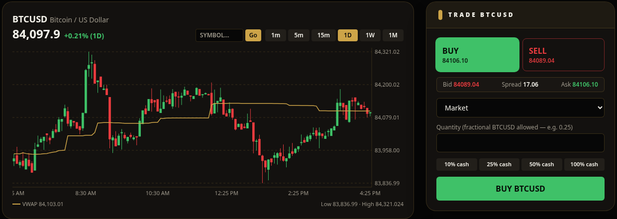 The real World Trading League trading desk: live BTC/USD candlestick chart with BUY and SELL buttons, bid/ask spread and quick-size cash buttons
